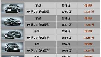 上海大众汽车价格表 新款_上海大众汽车价格表新款