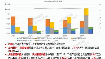 新能源汽车发展报告市场_新能源汽车发展报告市场分析